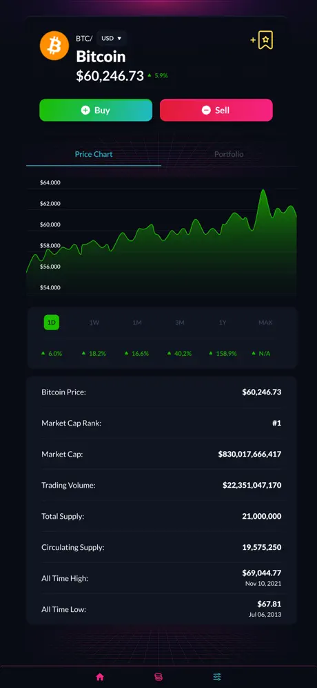 Token Details